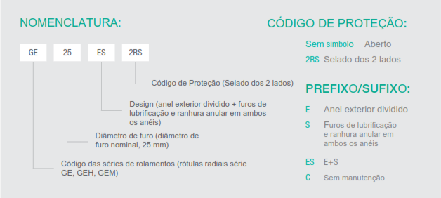 GEH17 ES 2RS | Medidas: 17X35X12/20 Marca: CODEX