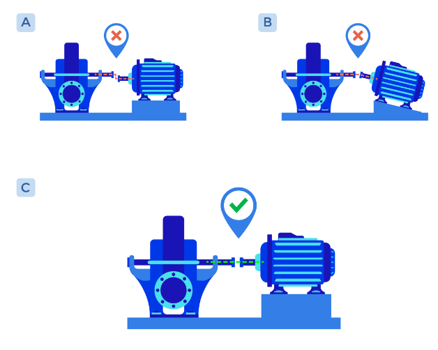 Saiba como identificar falhas nos rolamentos | Os rolamentos são componentes essenciais para o funcionamento de diversos equipamentos rotativos na indústria, como motores, bombas, ventiladores, redutores, entre outros. Eles permitem o movimento com o mínimo de atrito e desgaste, garantindo a eficiência e a durabilidade das máquinas.